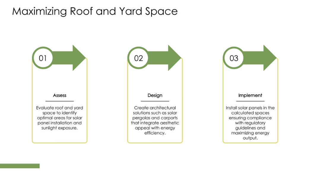 Maximizing Roof and Yard Space